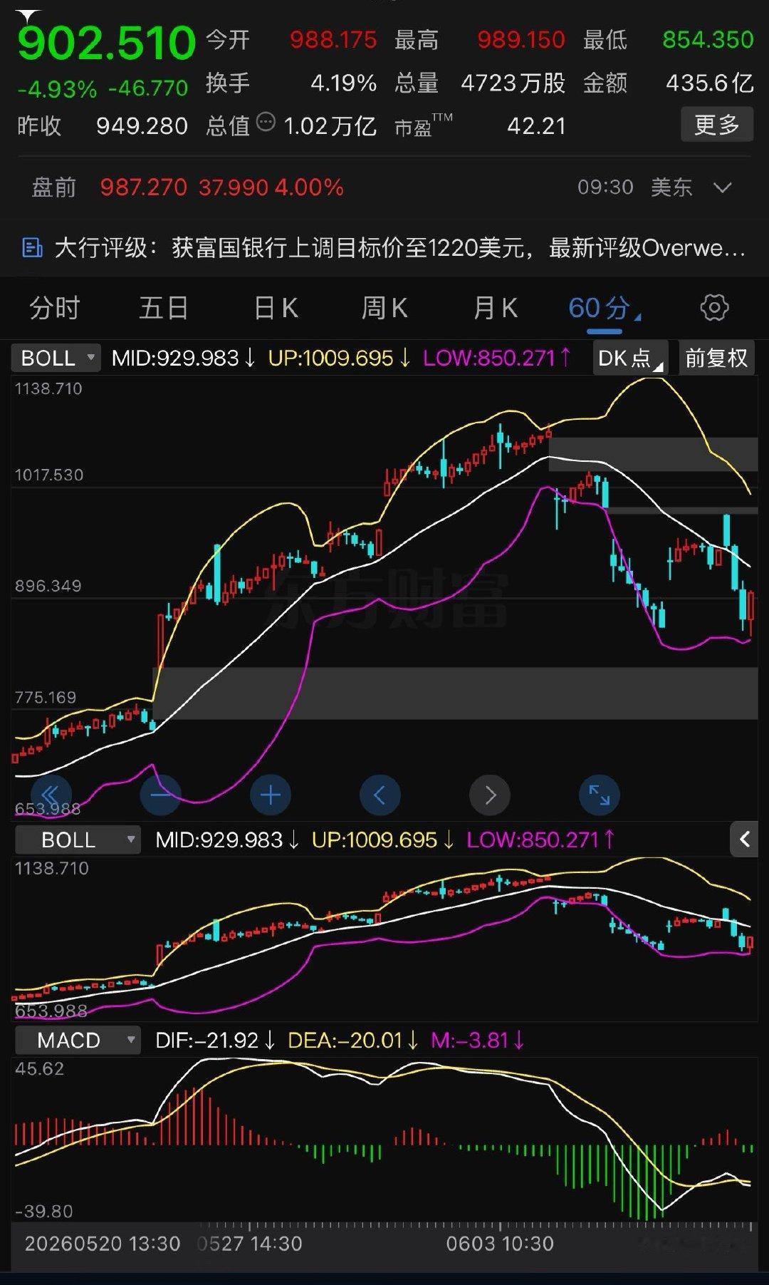 美光科技（MU）分享自：和我计算的压力位差不多。股票