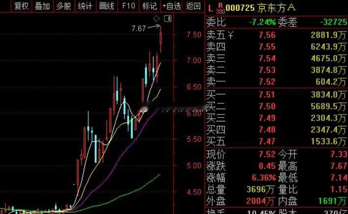 我想了下，现在抱团科技确实不健康，但窄牛也是牛，在没走完之前，该参与还是要参与的