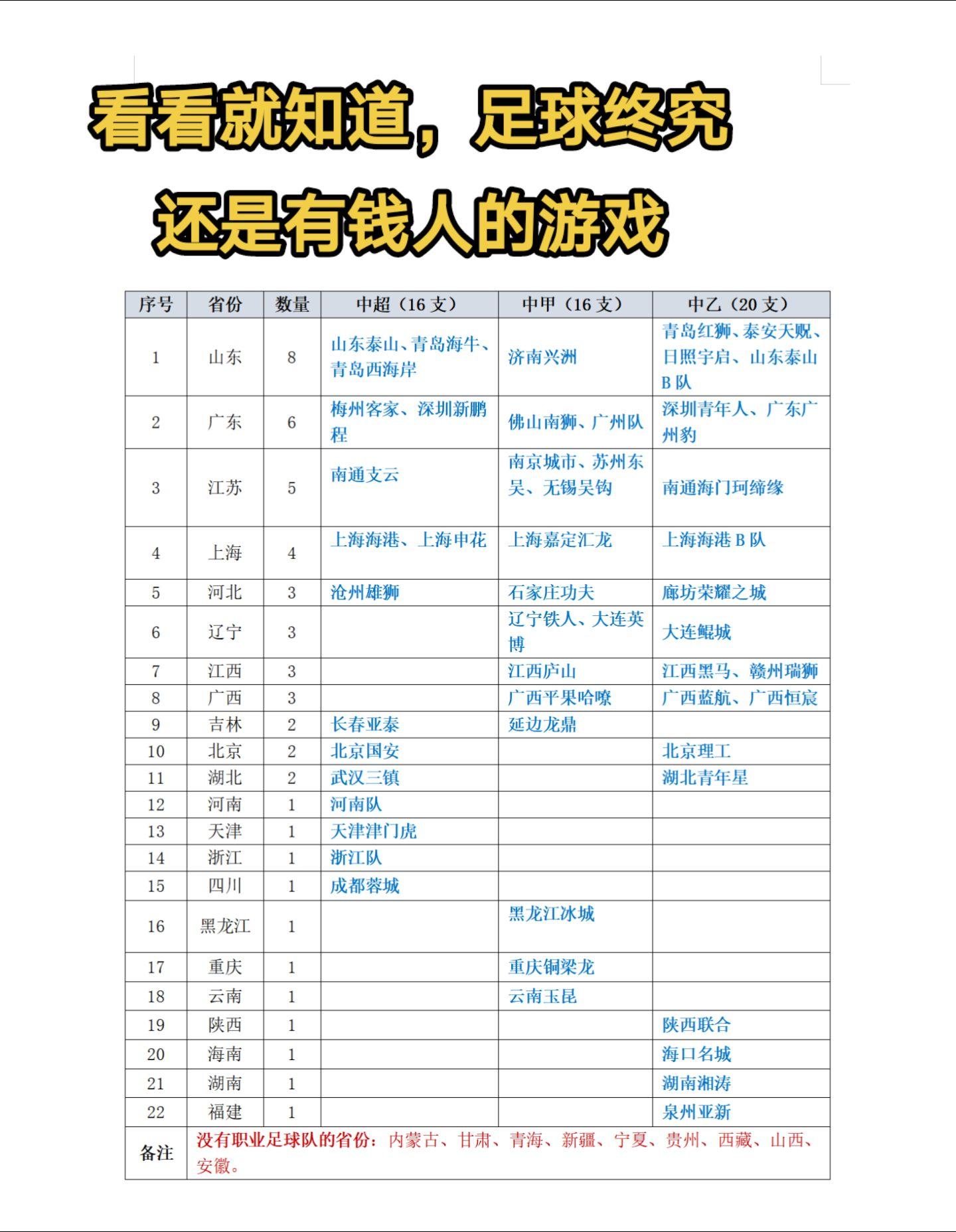 足球终究还是有钱人的游戏，看看分布就知道
