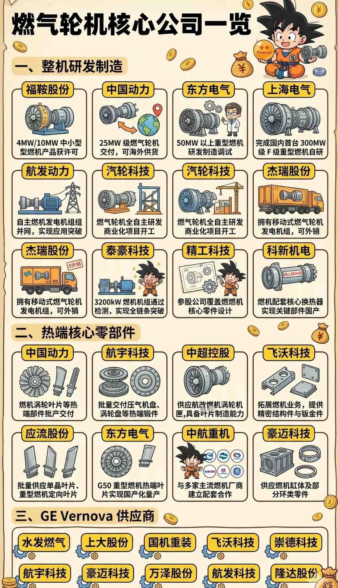 燃气轮机核心产业链图谱