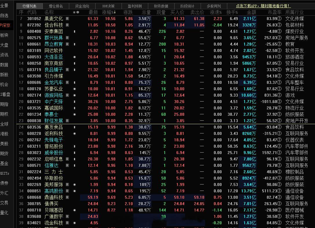 今天这些涨停 大部分都是旭哥的情人了，所以还是比较了解的，所以今天给的建议也比较
