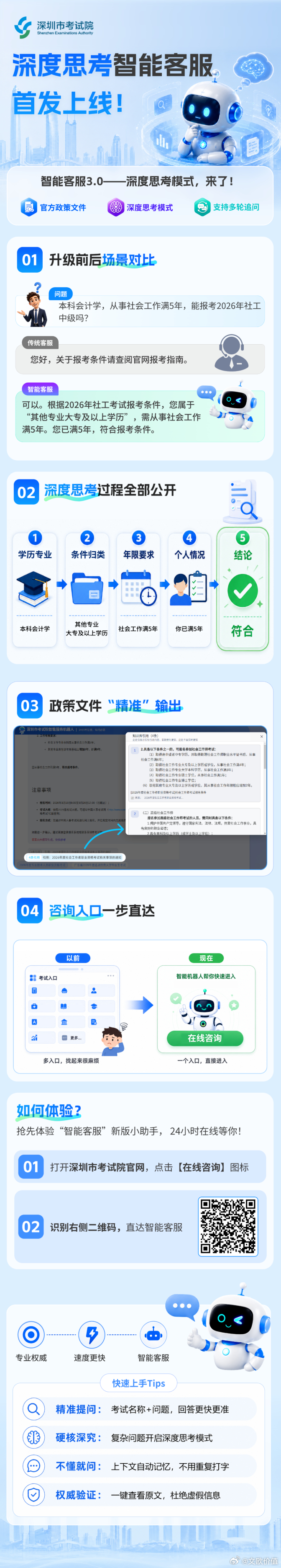 近日，深圳市考试院与科大讯飞联合打造的深度思考智能客服首发上线！🌹