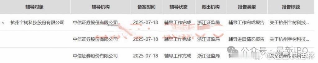 a股 【宇树科技IPO辅导工作完成 中信证券辅导】宇树科技股份有限公司（简称：宇