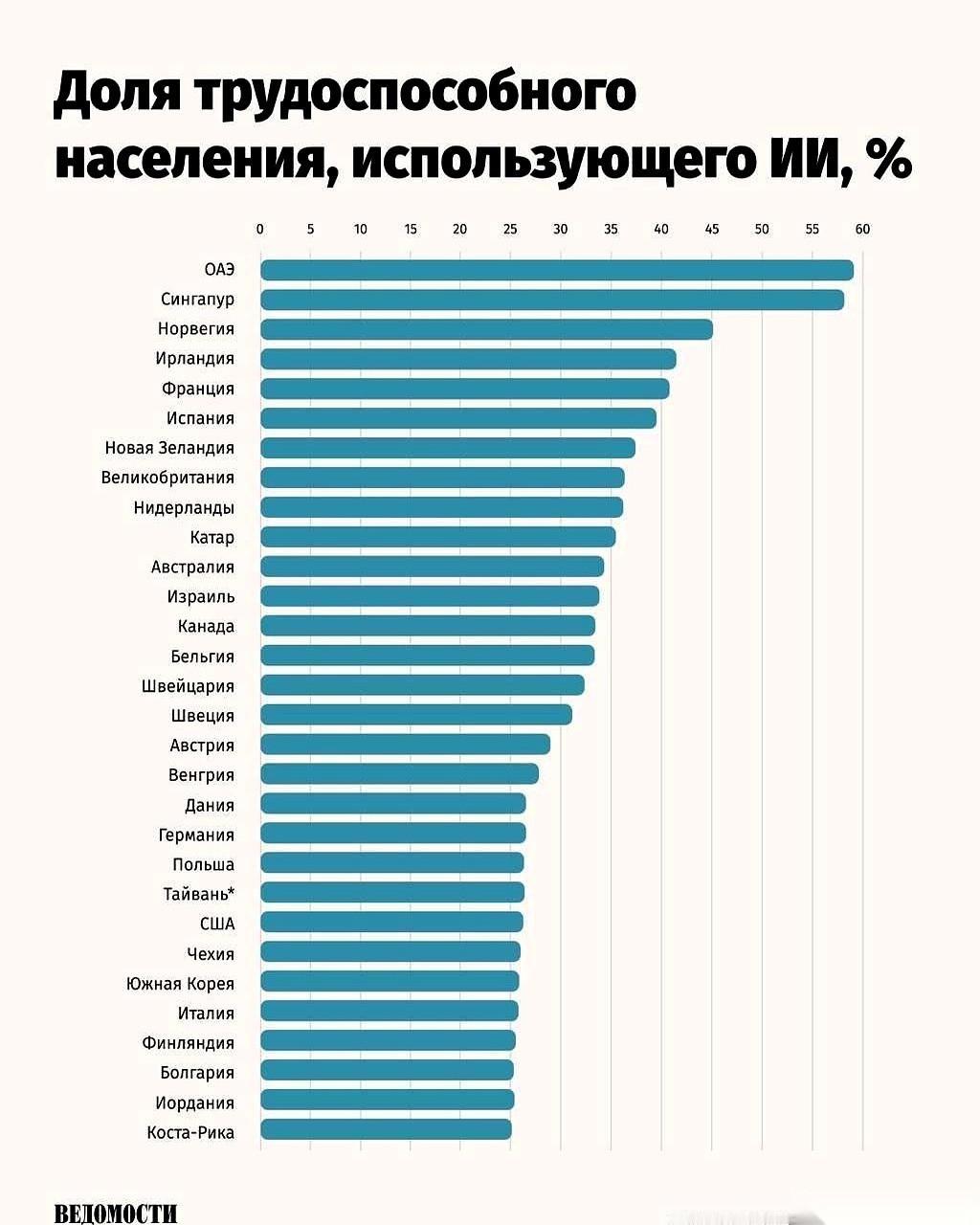 很多人还在争论谁家的AI模型跑分更高。
我跟你说，这事儿的玩法早就变了。
美国人