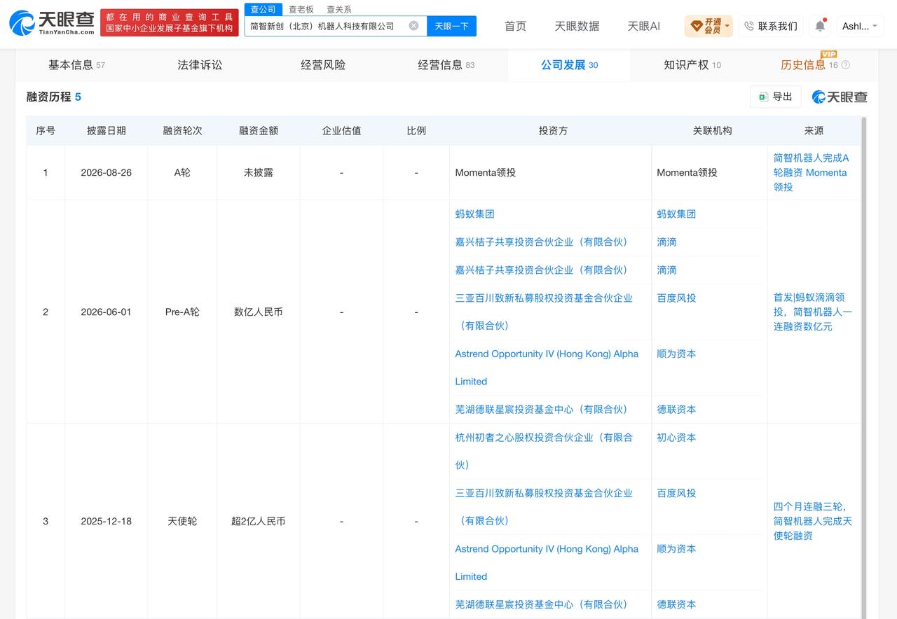【Momenta领投简智机器人A轮融资 Momenta去年已参投简智机器人种子轮