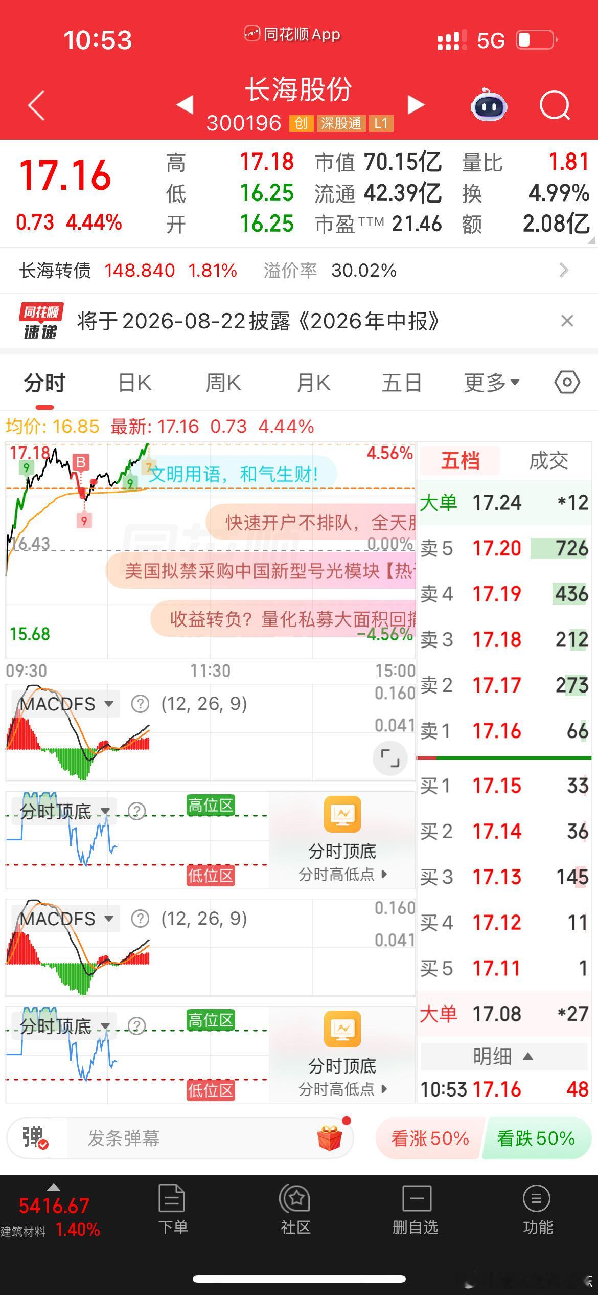 $长海股份 sz300196$ 电子布涨价逻辑，上次吃了5cm