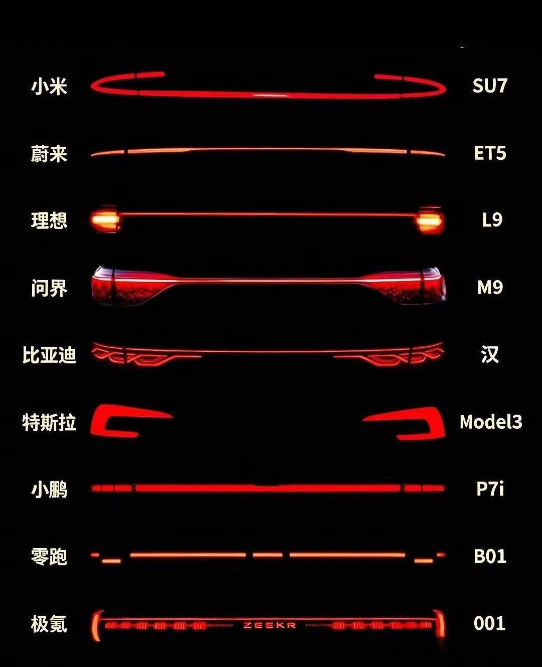 看到这这个尾灯图，我是喜欢中国节，但这个东西太主观了，大家来选一下自己觉得哪个高