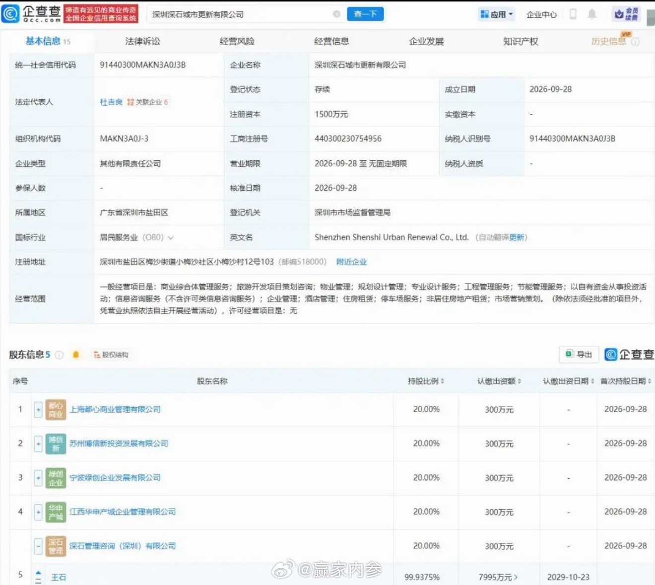 【75岁王石重新杀回房地产】五家股东各占20%，注册资本1500万。75岁的王石