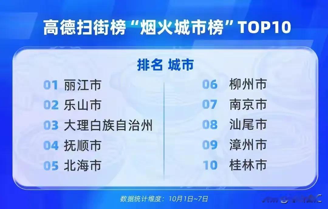 十一黄金周：为什么赢的不是北上广，而是小县城？

24.32亿人次跨区域流动里，