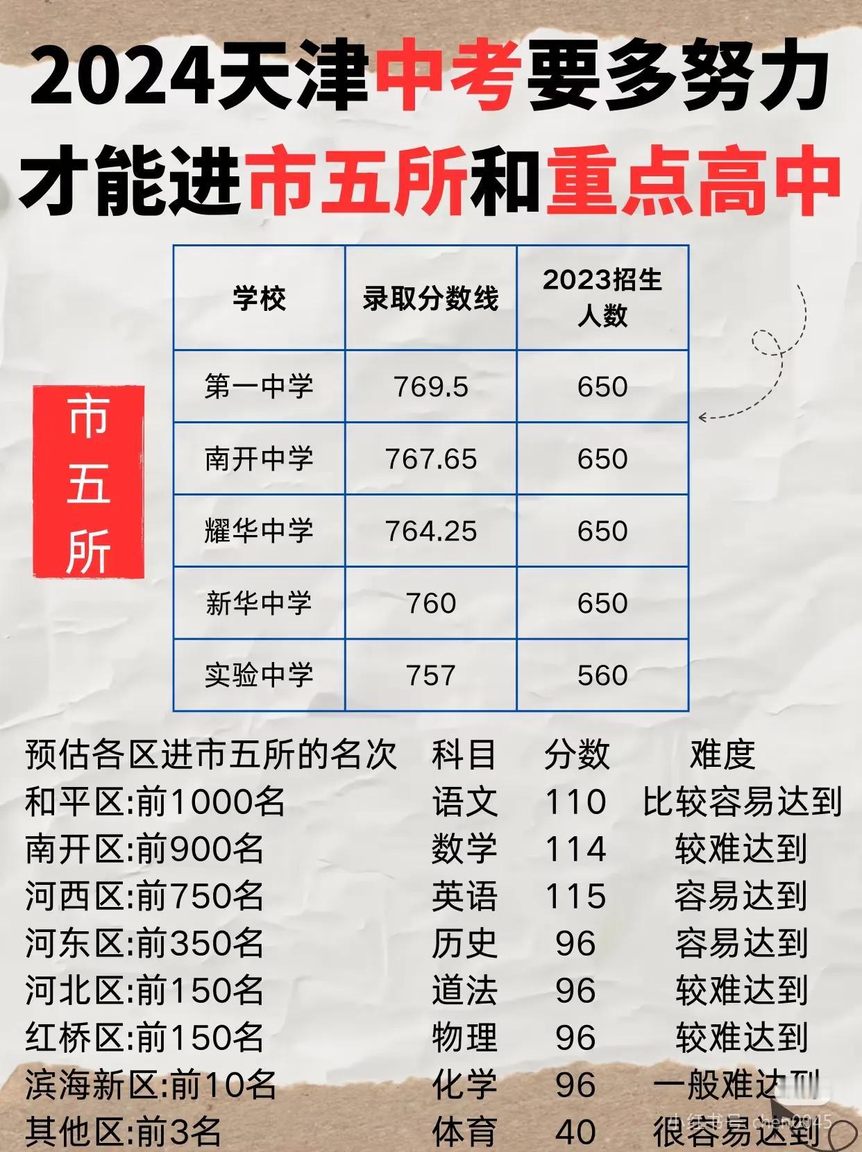 在天津中考多努力才能进市五所