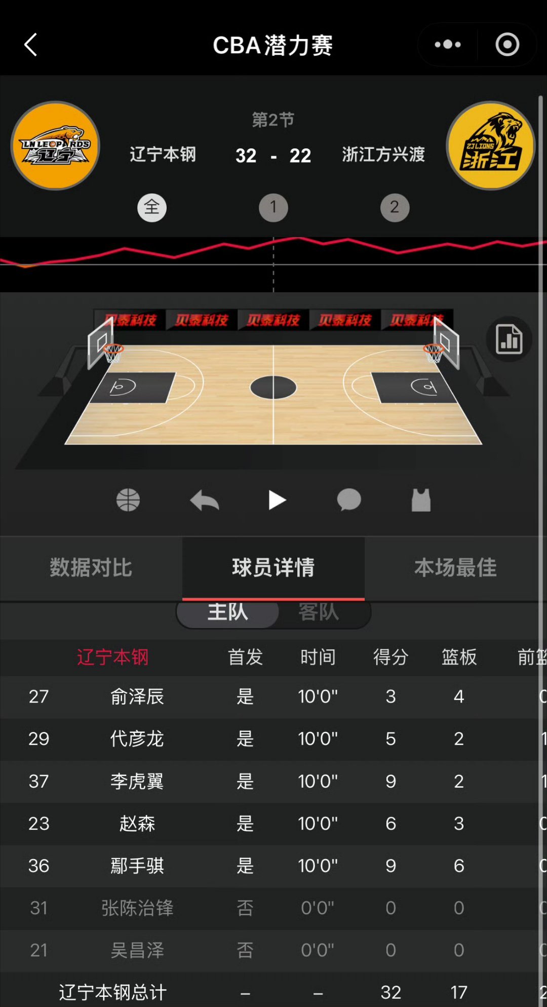 原来手帝才是那个潜力股 