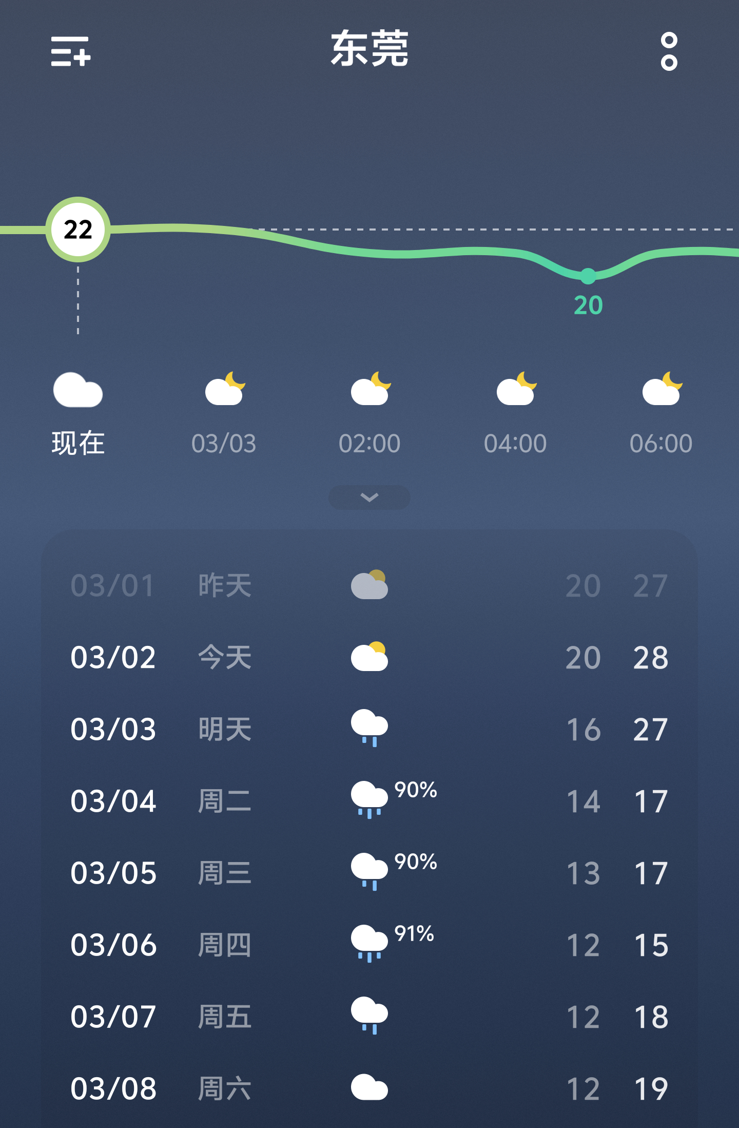 广东紧急撤回一个夏天 确实，要开始下雨了。[笑cry] 