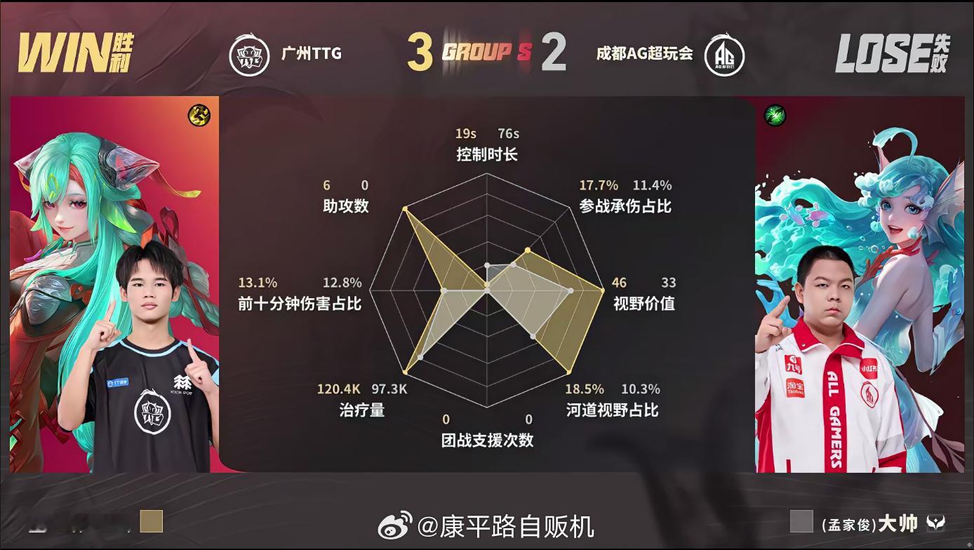TTG让二追三TTG战胜AG绝境翻盘剧本直接上演前期不断针对敌方关键人物，小雪守