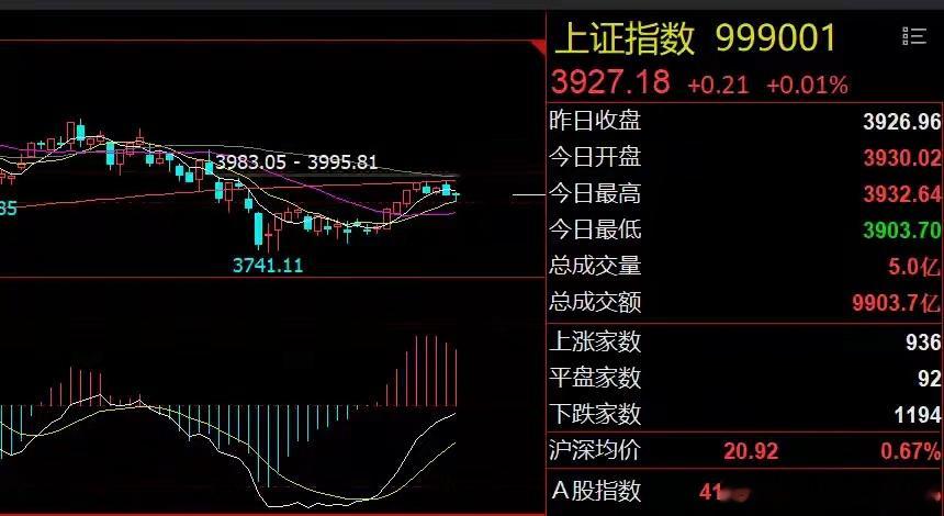 早评：白酒利空影视利好！科技股有望延续涨势1、美股光通信股大涨：周五，美股三大指