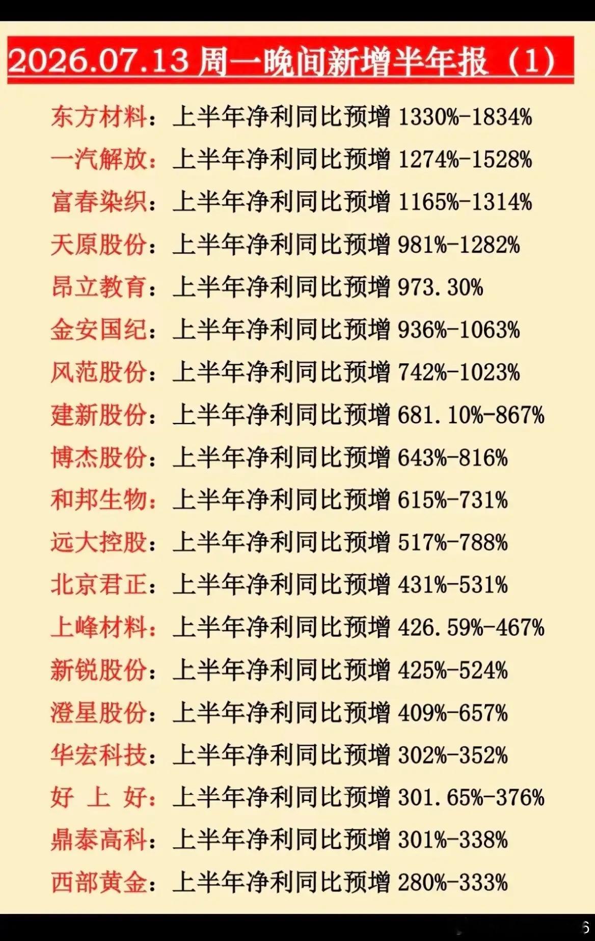 7月13日晚间业绩大爆发！超百股披露半年报，分化行情要看清！7月13日晚间A股批