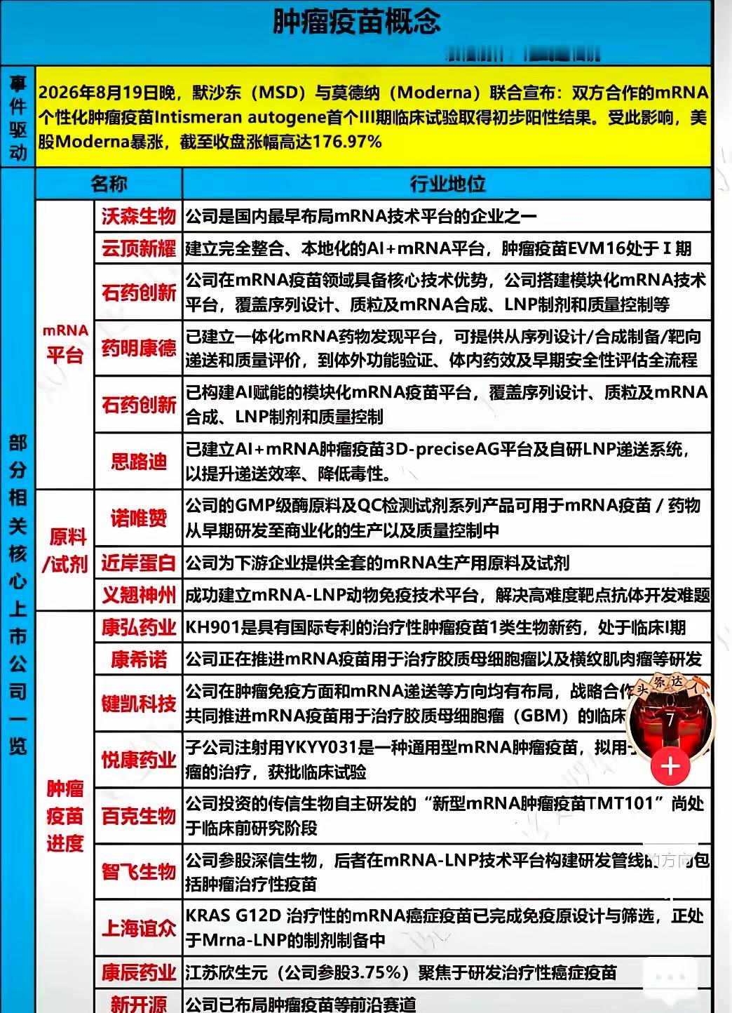 沃森生物今日涨停，市场普遍归因为mRNA疫苗临床突破的利好催化，但这并非突发行情