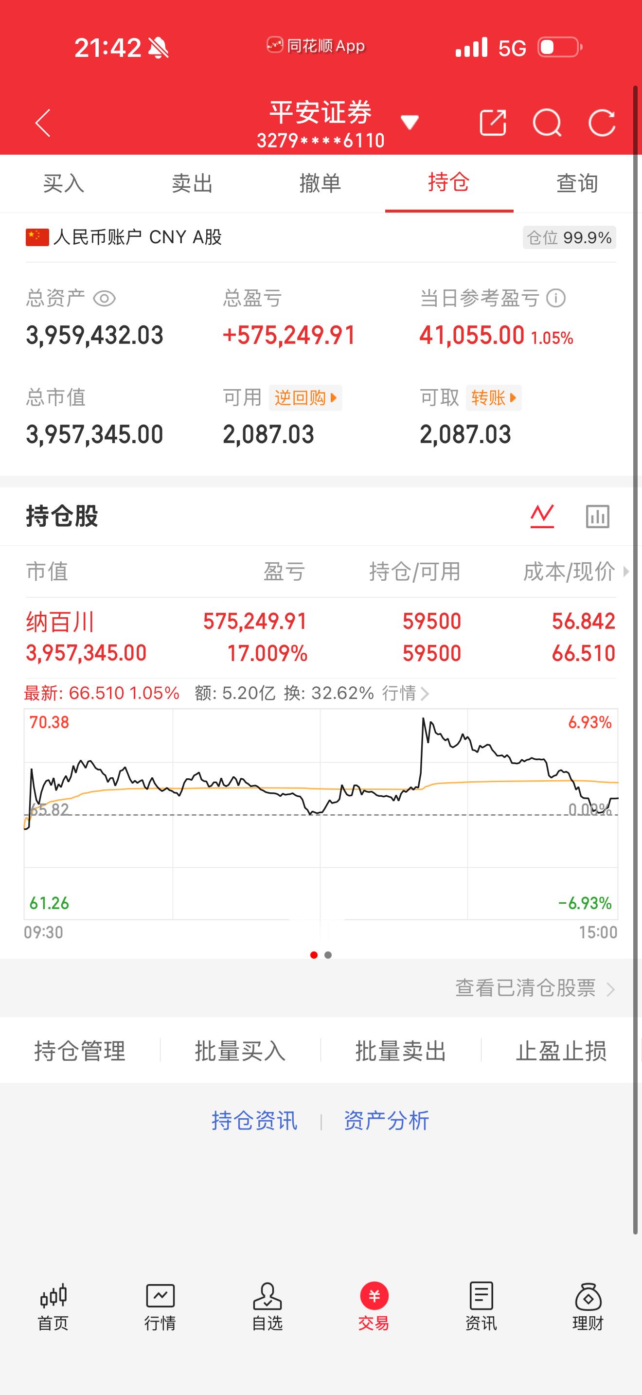 一如既往的求稳！外面再好，不如自己先手的节奏！财经