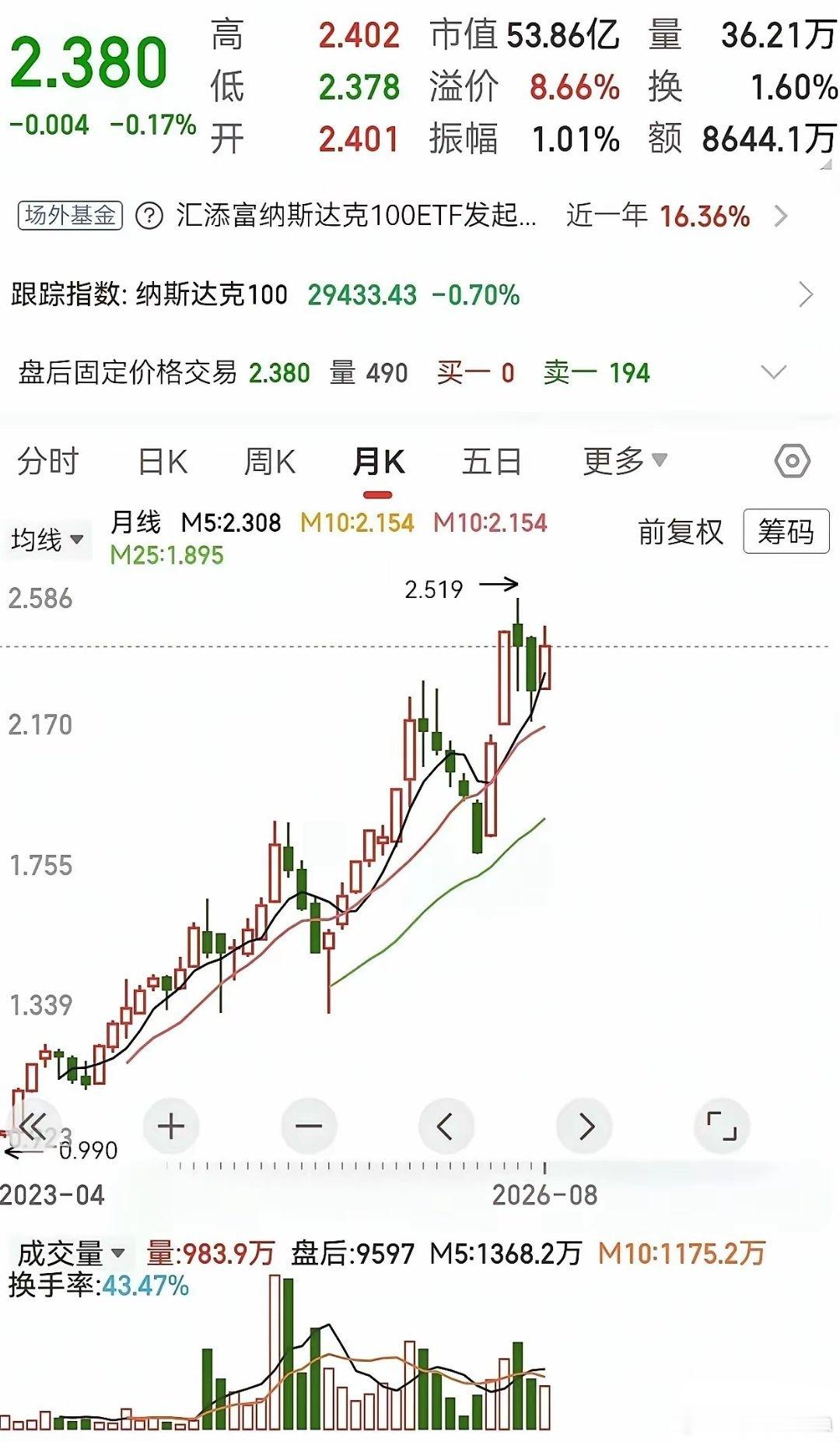 今天刷到一个持仓截图，差点把我看愣了——账户里躺着484万，就买了一支纳指ETF