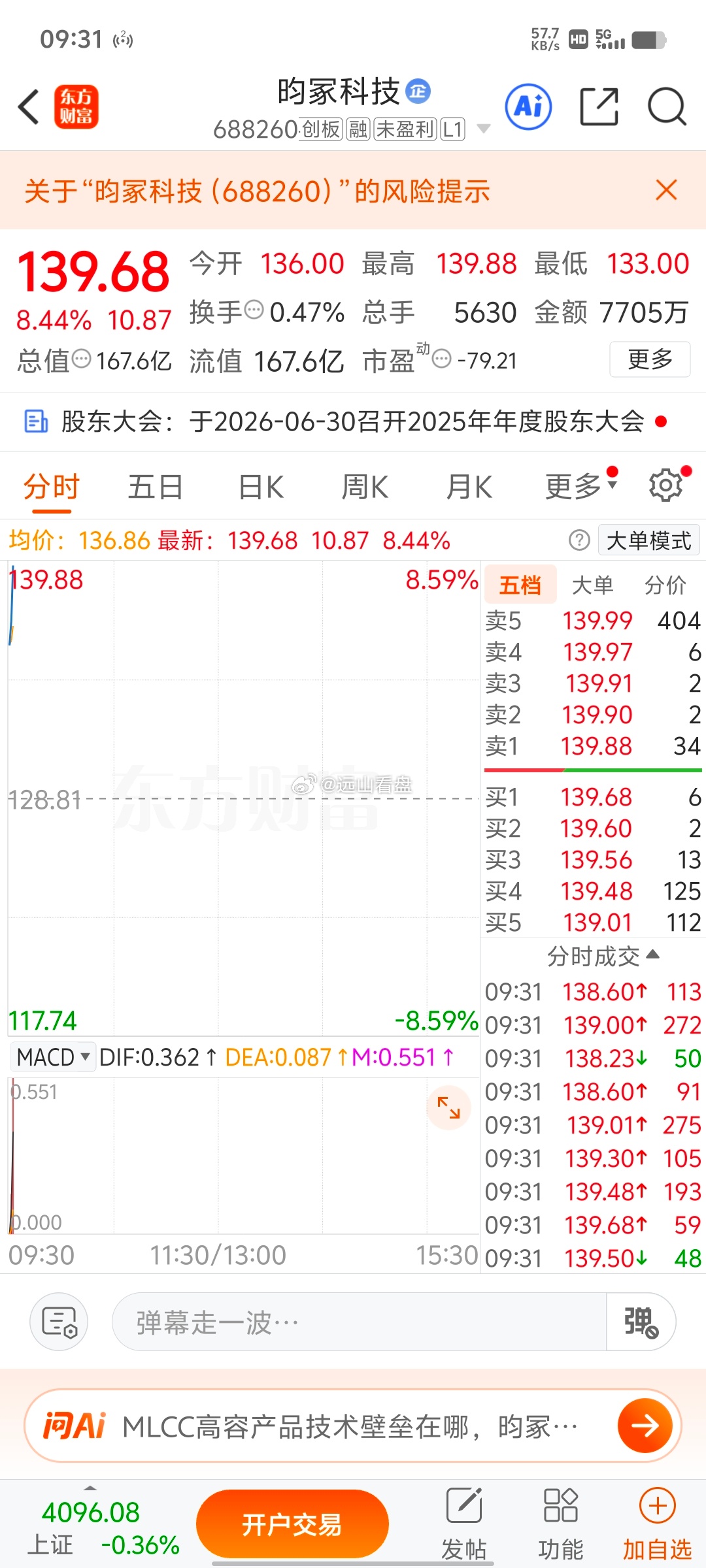 继续拉升，加油加油加油，