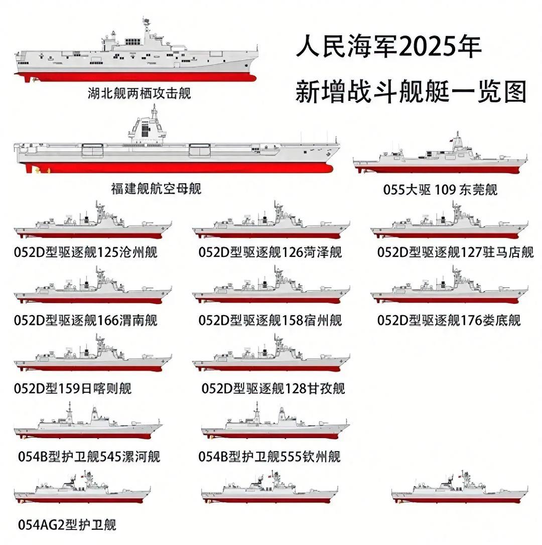 2025年中国海军新服役了1艘8万余吨级的电磁弹射航母+1艘4万吨级两栖攻击舰+