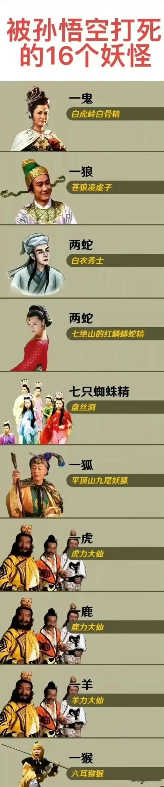 孙悟空打死的16个妖怪