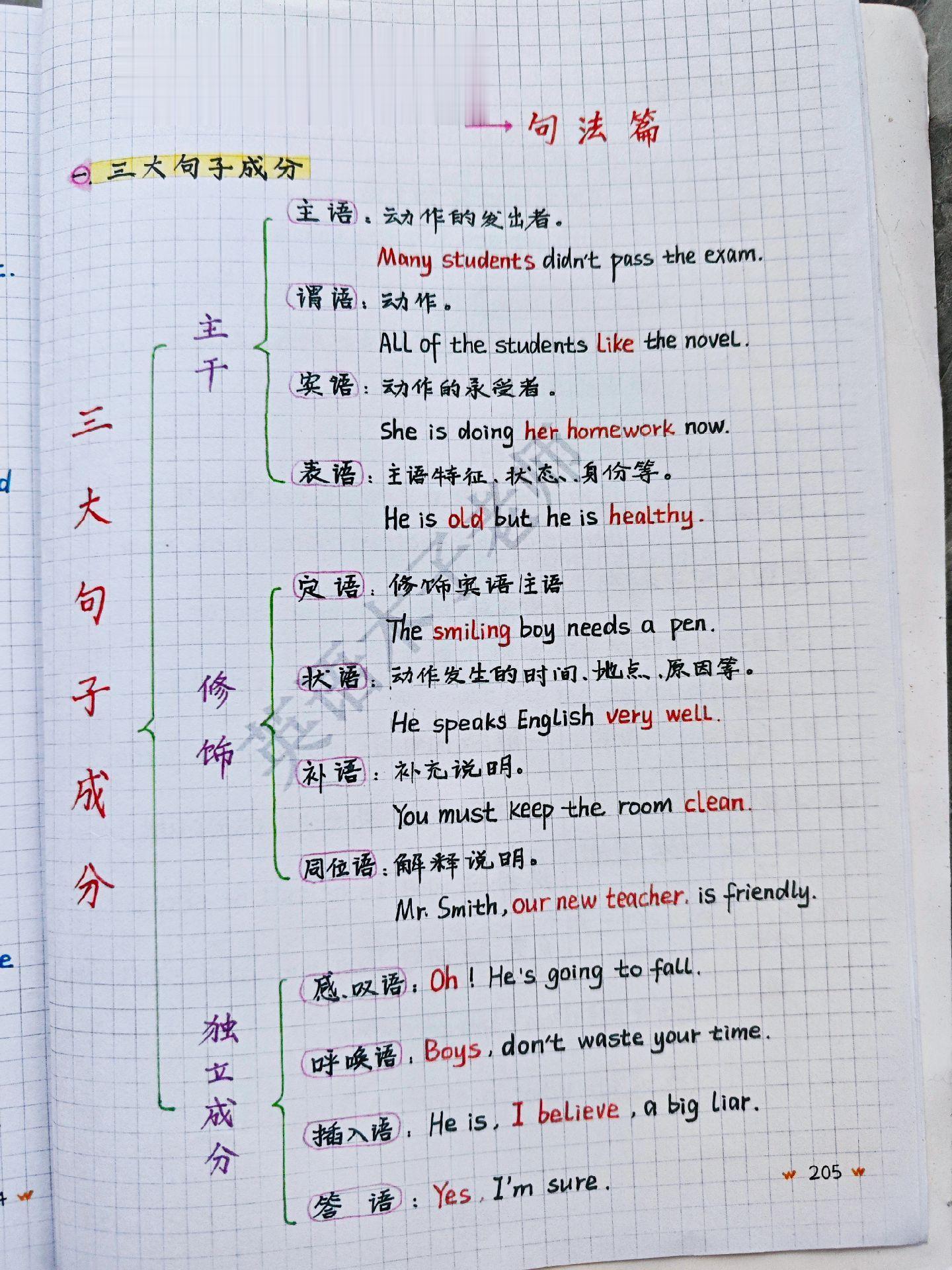 语法真滴很简单，几张图搞定！
