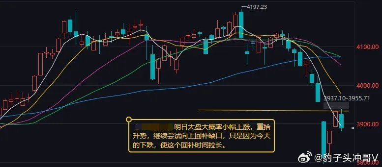 五月天鸟巢官宣了12场指数冲高回落跌超1% 结构性机会聚焦电力与锂电赛道A股市场