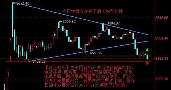 【1月13日盘前分析：今日大盘还有惯性下探 但反弹也可能随时出现 反弹强弱看量能