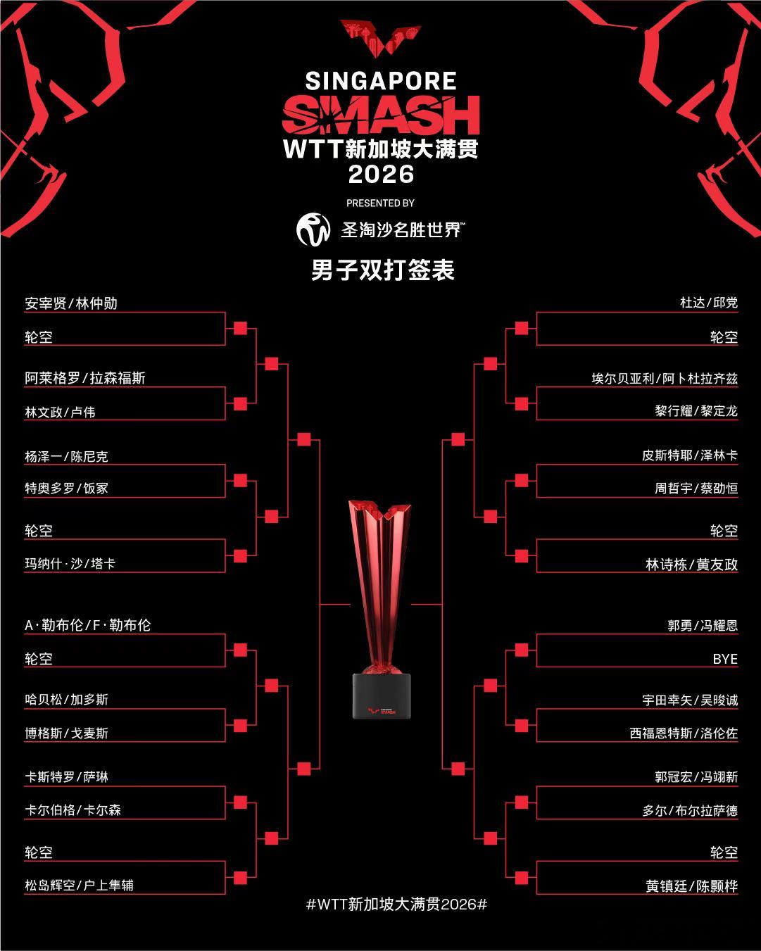 wtt新加坡大满贯2026 双打签表。中国乒乓球梦之队