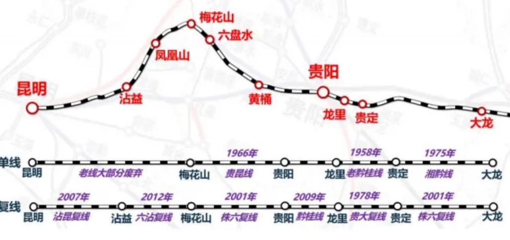 6月23日，一份施工总价承包招标公告悄悄挂了出来——沪昆铁路贵阳至昆明段（背开柱