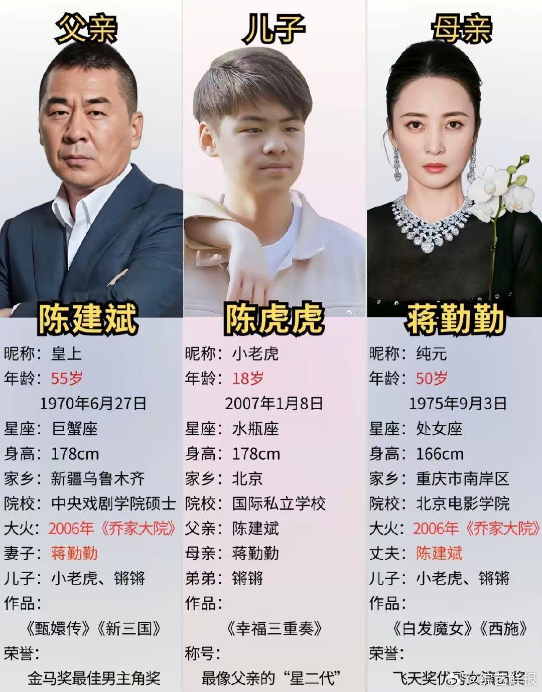 陈建斌蒋勤勤参加儿子毕业典礼这么完整的全家合照真少见，老人安康孩子长大，简简单单