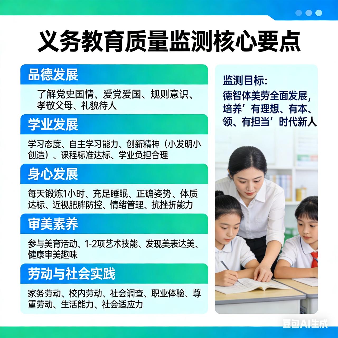 📚义务教育质量监测，到底查什么？一篇看懂核心要点！
 
家长和老师必看！国家义