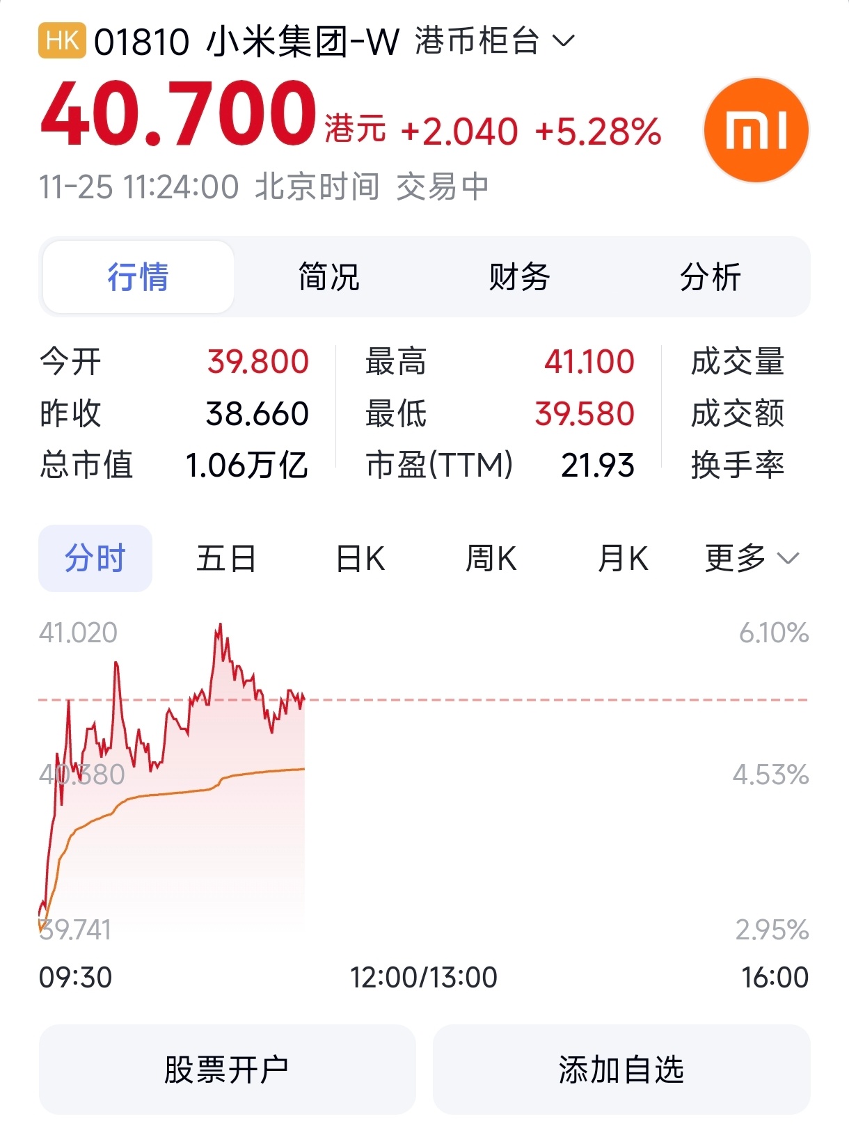 恭喜那群跟着雷总加仓的兄弟🎉 