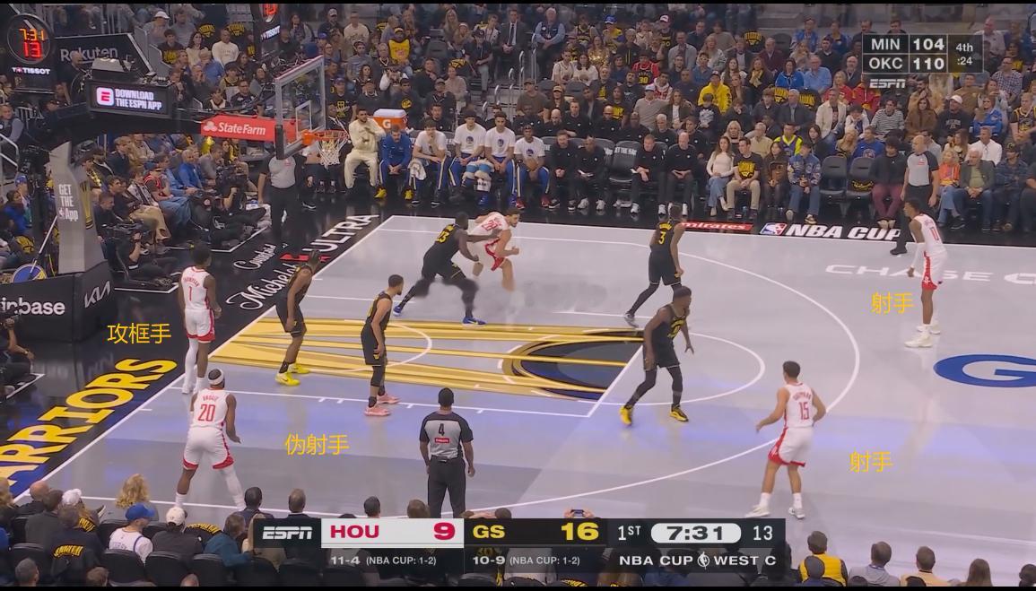 射手码齐了，坐打内线，协防跟本不敢上啊....休斯顿火箭
