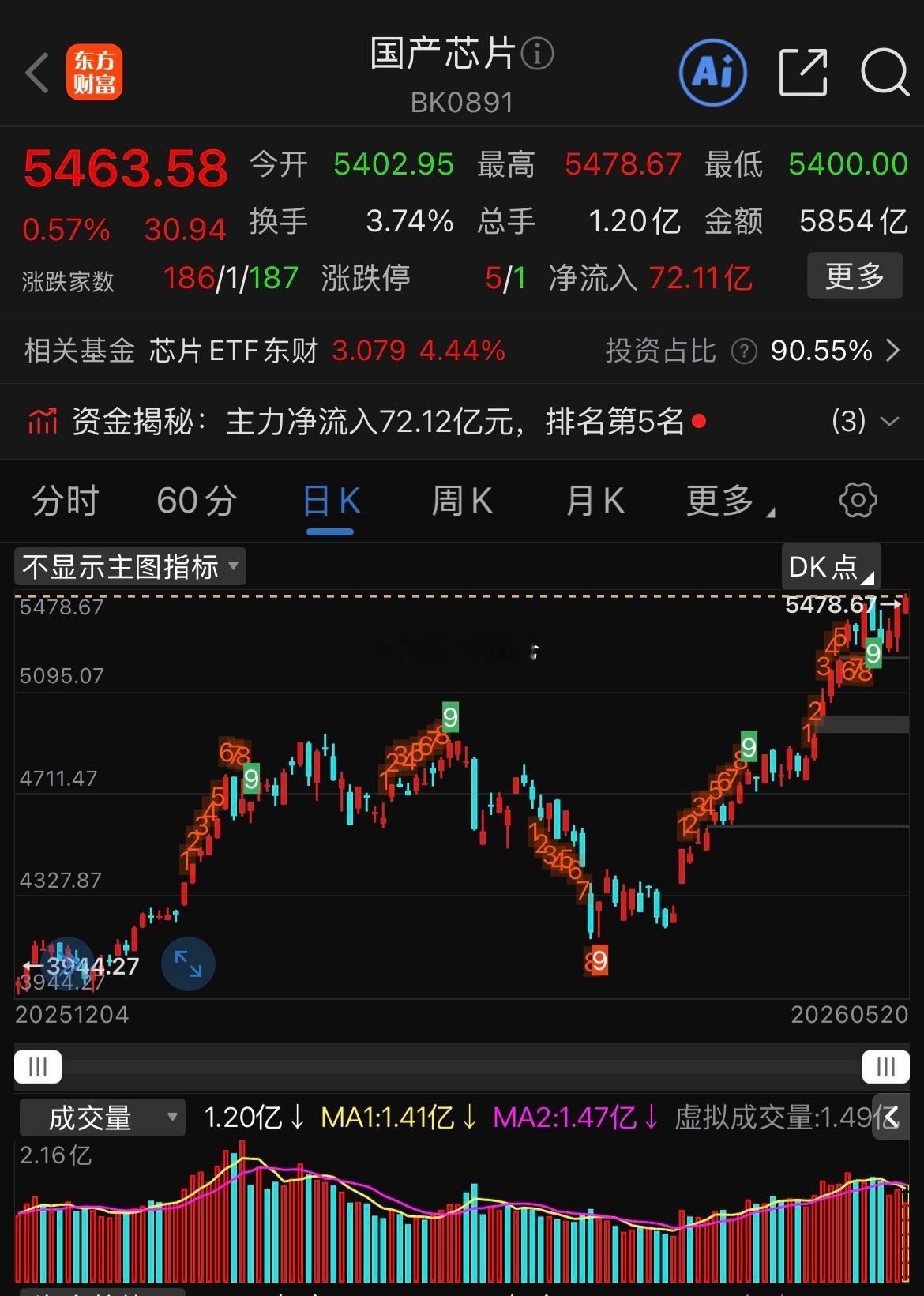 国产芯片好消息不断最近国产芯片简直开启了“高燃模式”，硬核消息一个接一个！从De
