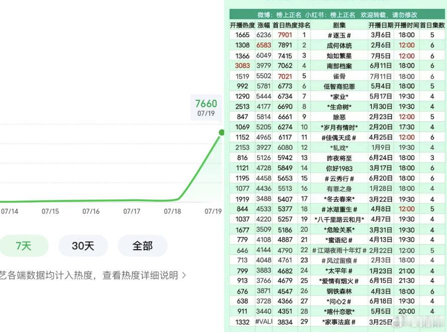 这一秒过火双平台破万难度高，感觉这次经费有点不足 