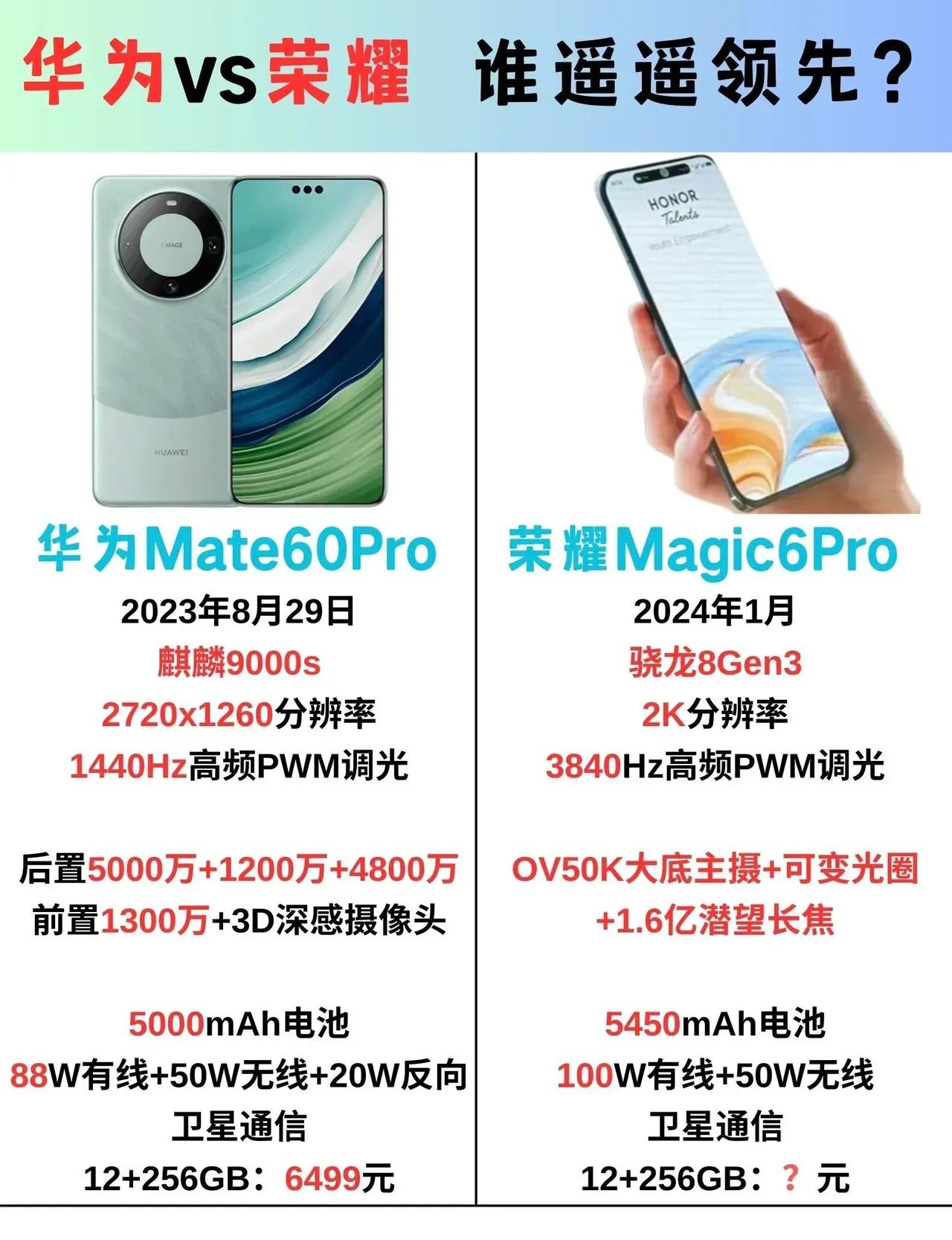 不可否认[捂脸]华为在硬件参数上已经不是荣耀Magic6 Pro的对手了，不过华