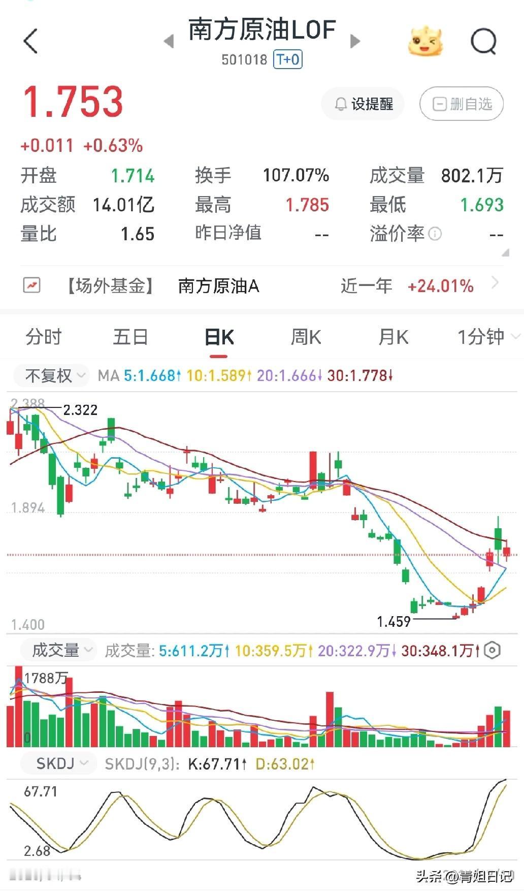 “周末刷新闻，
刷得我心拔凉——美伊又掐架，霍尔木兹海峡又‘堵车’了。”

我掐