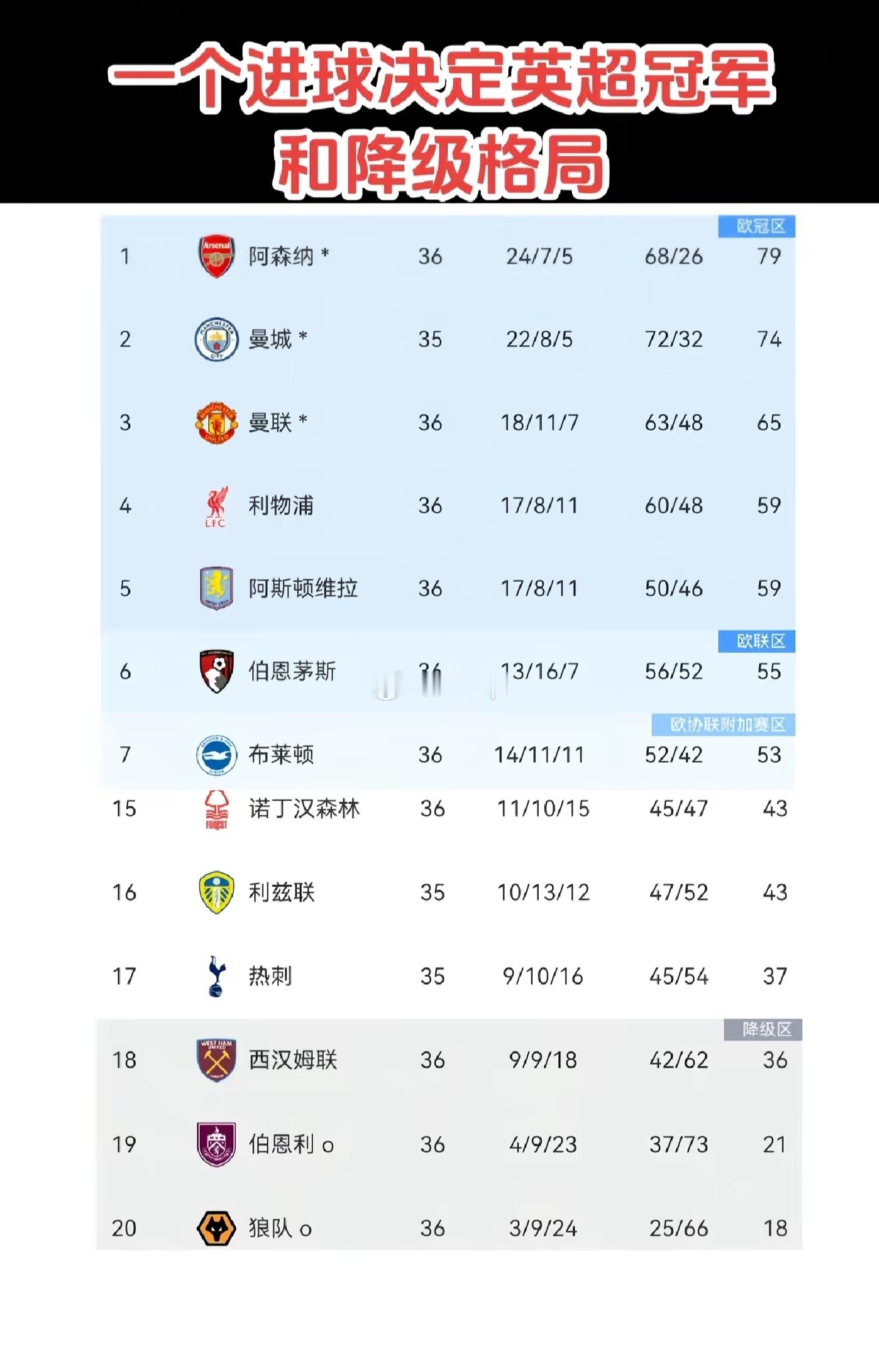 特罗萨德83分钟进球, 铁锤最后伤停补时角球挤地铁绝平被吻无效, 阿森纳险胜先塞