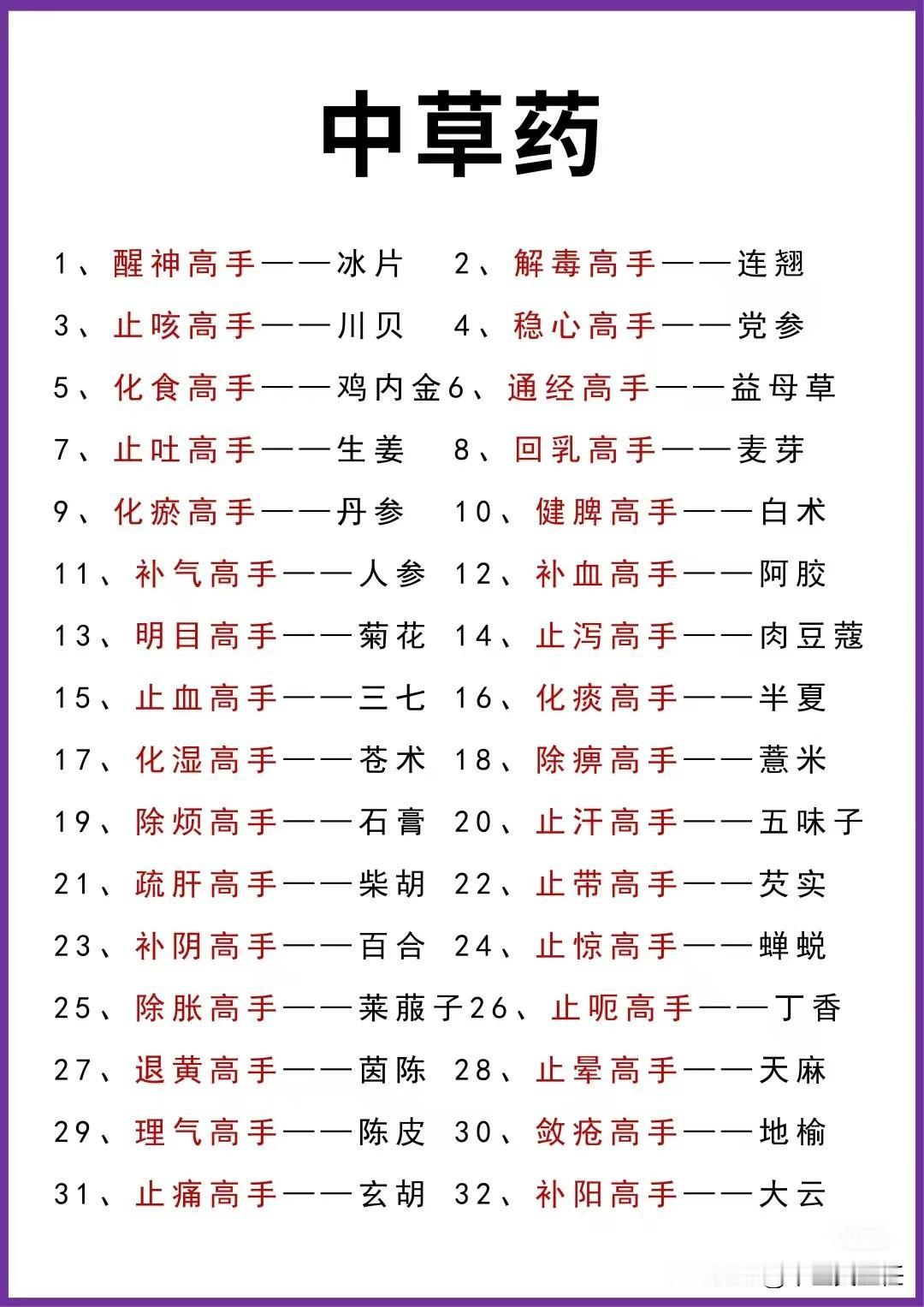 中药里的一味高手，你知道几个？
醒神高手--冰片    解毒高手--连 翘
止咳