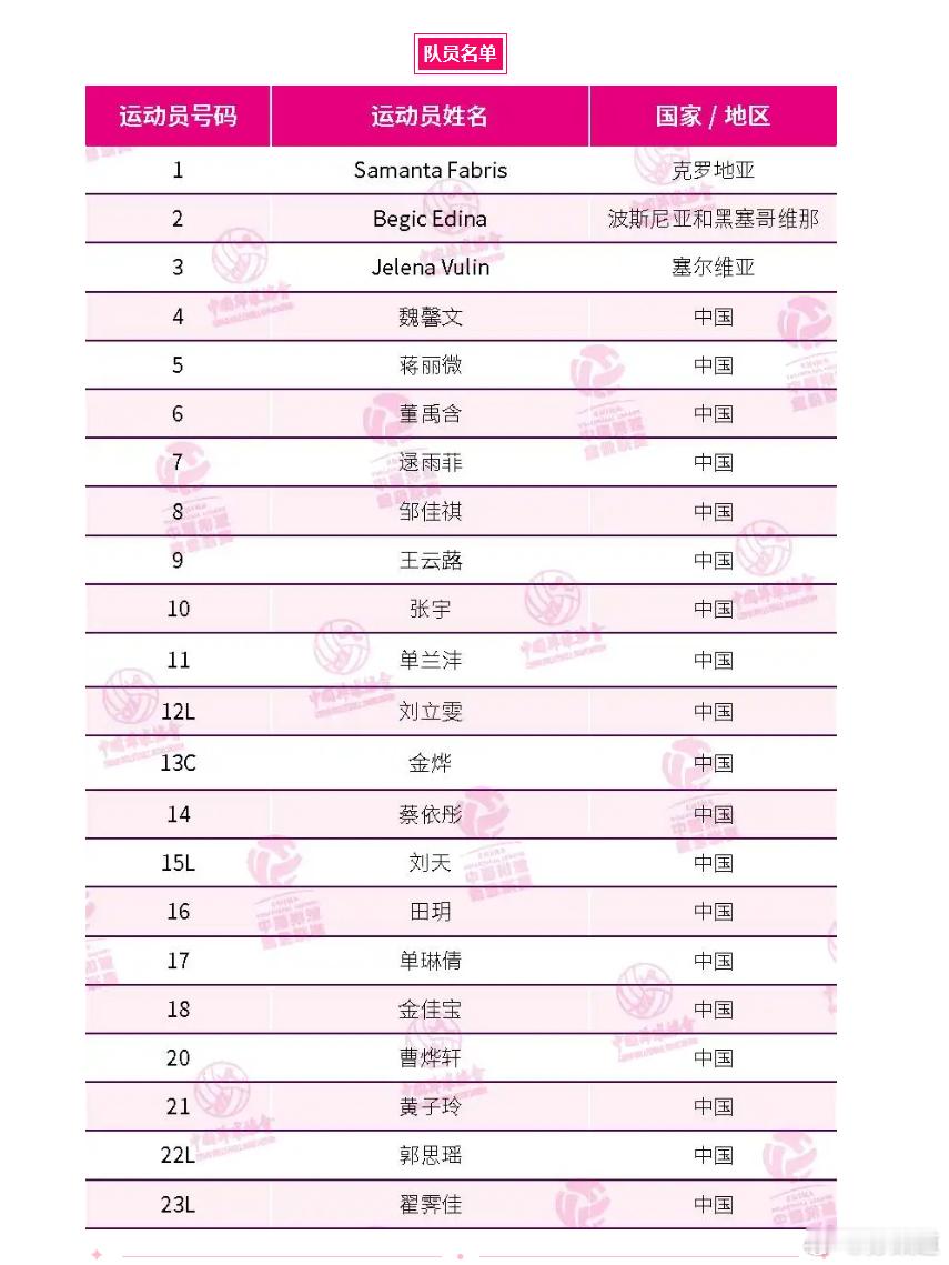 北京女排2025-2026中国女排超级联赛2025-2026赛季，北京女排与上赛