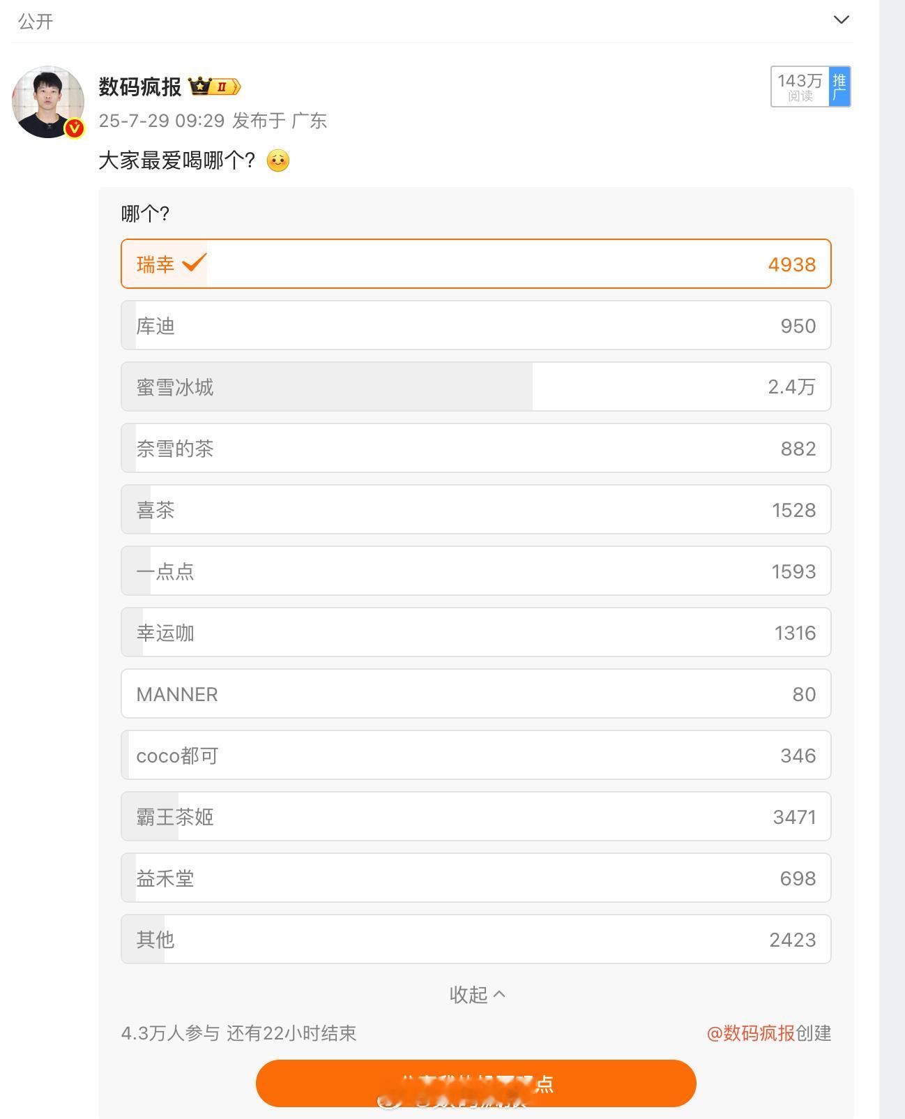 没想到这么多人喜欢喝蜜雪冰城 ​​​