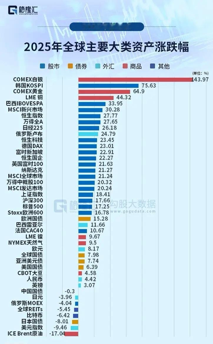 新的一年如何做，长得多的不能买，从跌的行业里面或者涨的少的里面找机会。 
