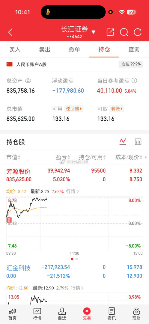 行情修复希望这波能回本 