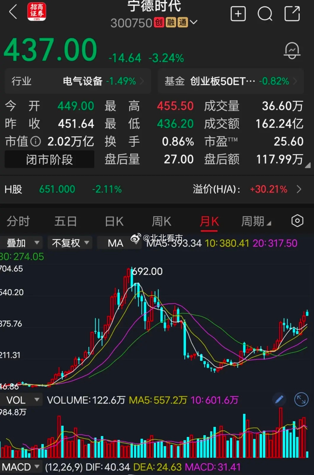 宁德时代海力士，疲态尽显，已是强弩之末；宁德时代，蓄势待发，犹如明日之星。说个扎