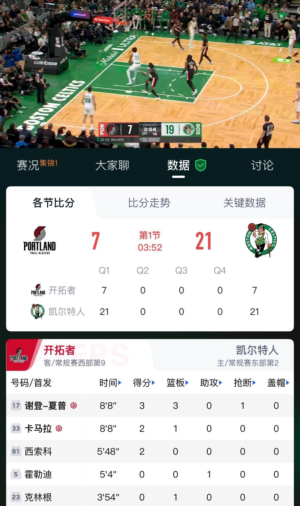 按照这个走势的话，今天杨瀚森说不定还能多打一会！