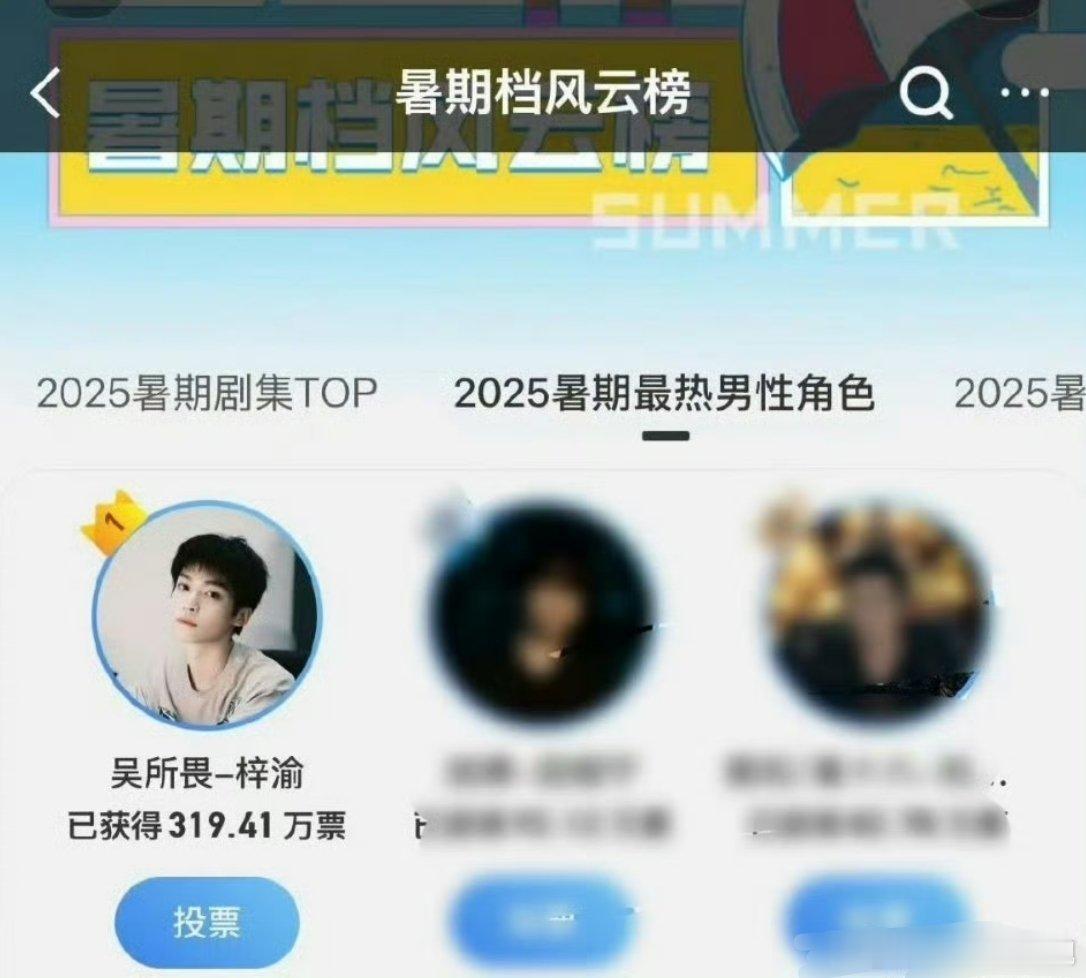 梓渝获暑期最热男性角色第一梓渝吴所谓登顶2025年暑期最热男性角色，太厉害啦！！