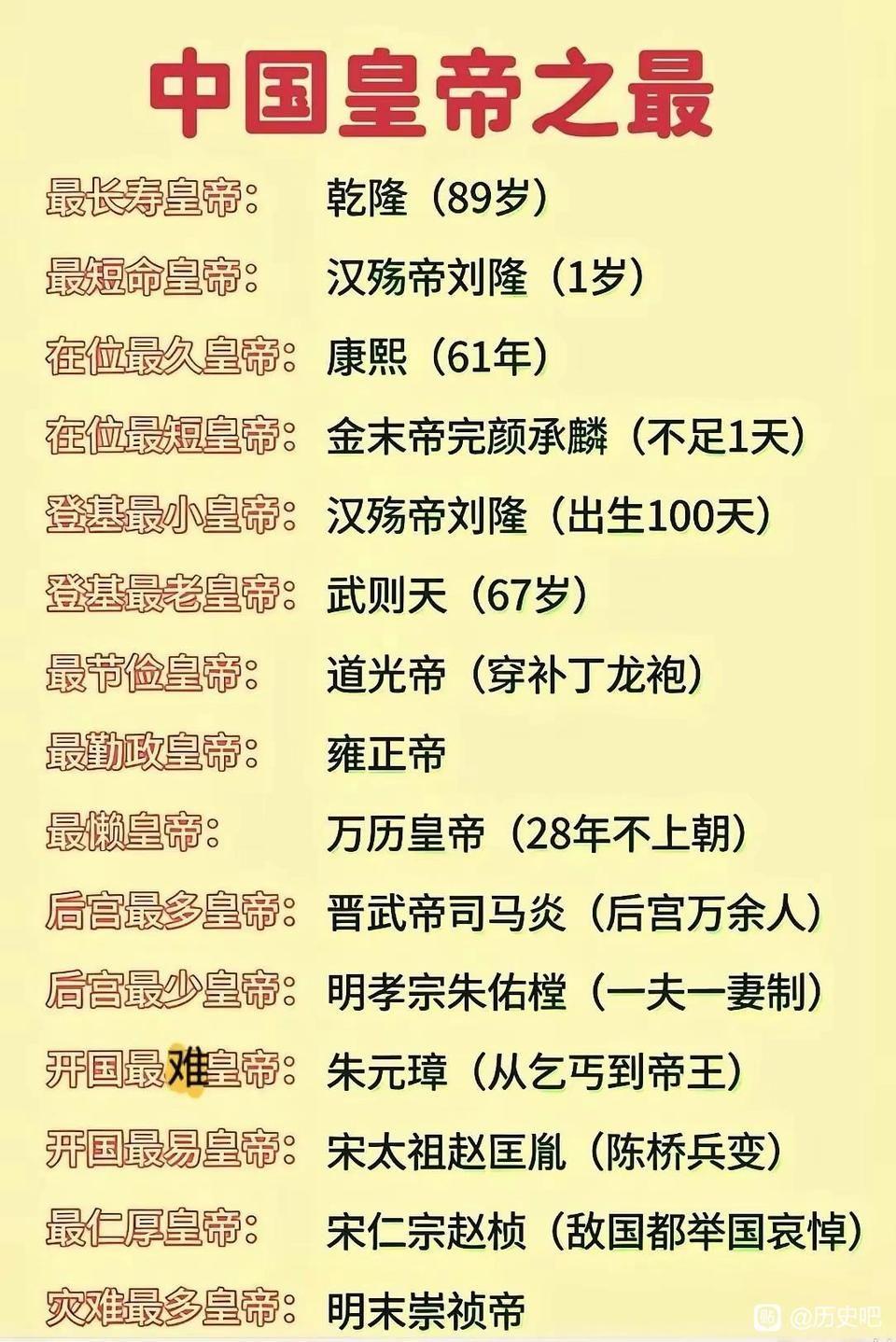 转自贴吧：中国皇帝之最。