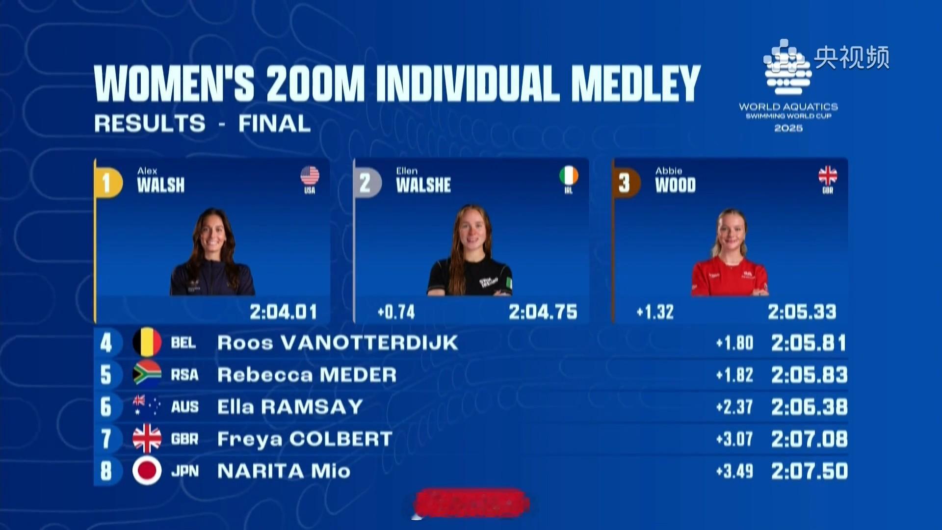 短池游泳世界杯多伦多站 女200混决赛大沃 2:04.01Walshe 2:04