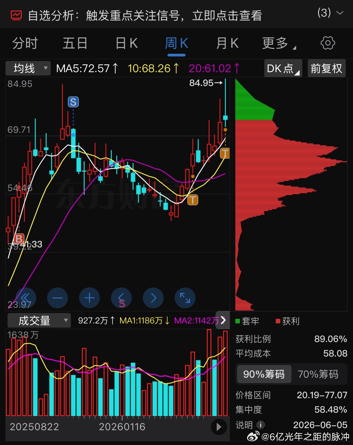 超级爱妇联每次都吃得香，准备这波科技闲了再吃 